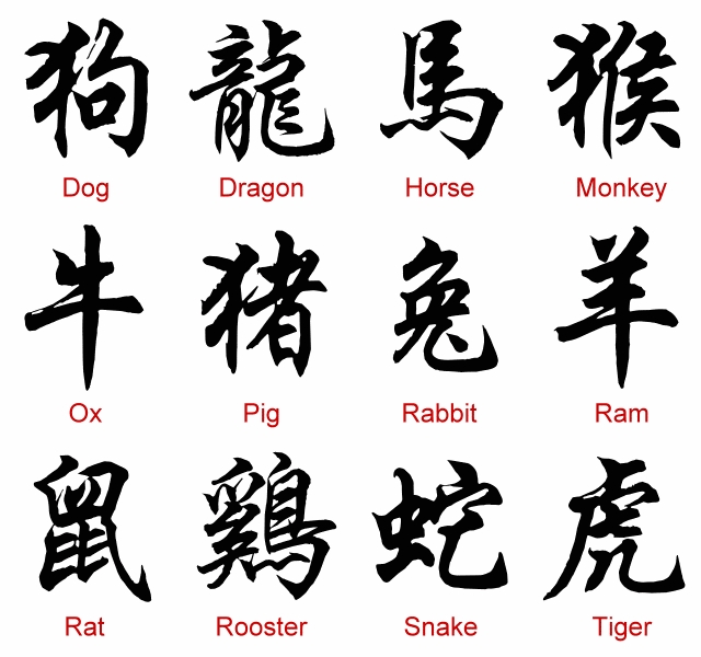 Chinese Tattoo Symbols
